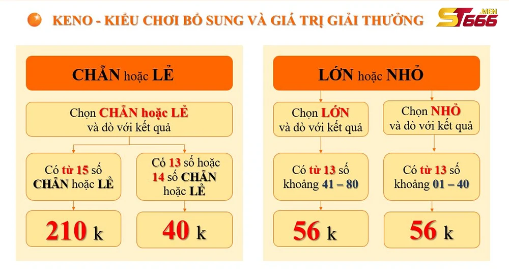 Phân tích dữ liệu từ các kỳ quay trước