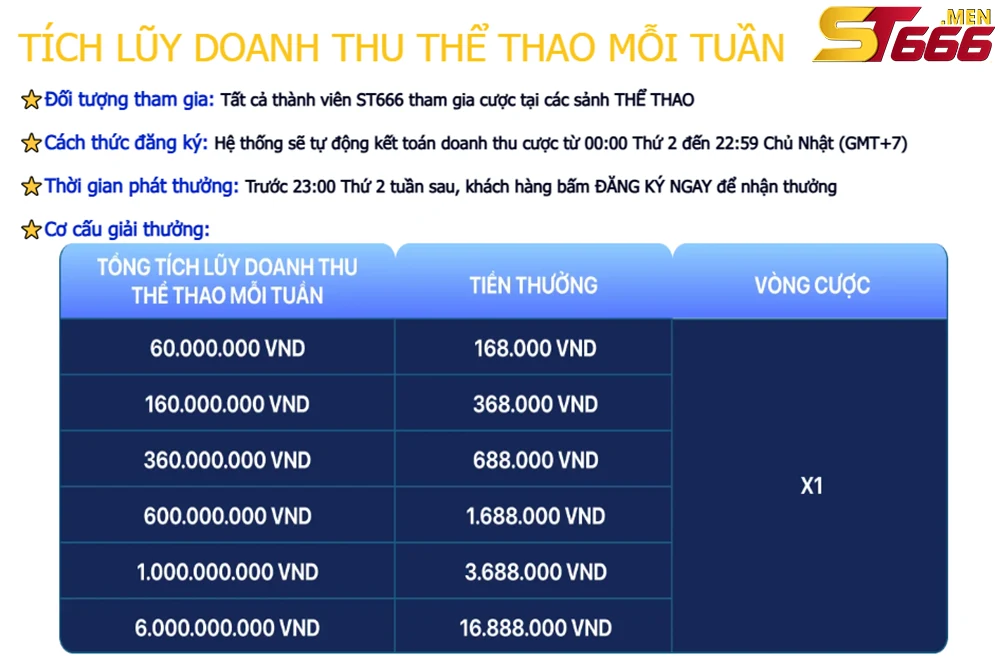 Bạn đã tích lũy đủ điểm hoặc phần thưởng