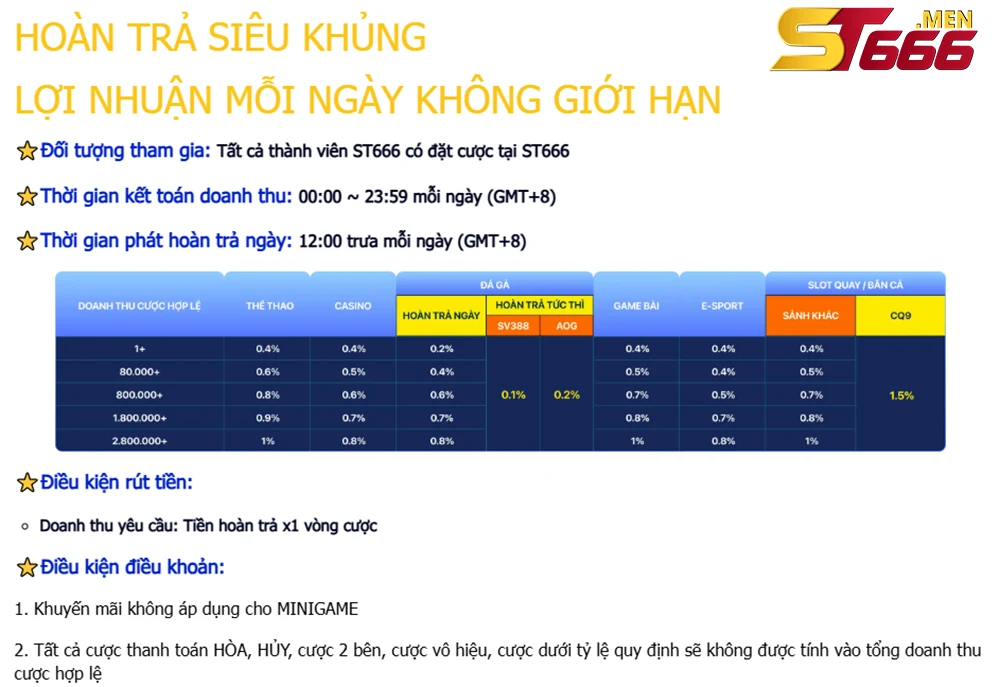 hãy lập một kế hoạch chi tiết về số vốn và trò chơi